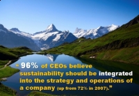 Slajdy z webinarium SAP: Integrated Sustainability